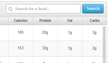 Food Calorie Counter Chart